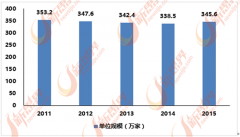 <b>正在业内被统称为泛家</b>