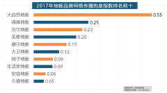 全网消息量则同比大25%