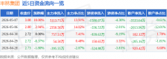 占其畅通市值0.